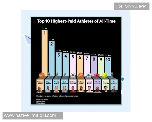 NBA历史上最具影响力的十大球星盘点与分析
